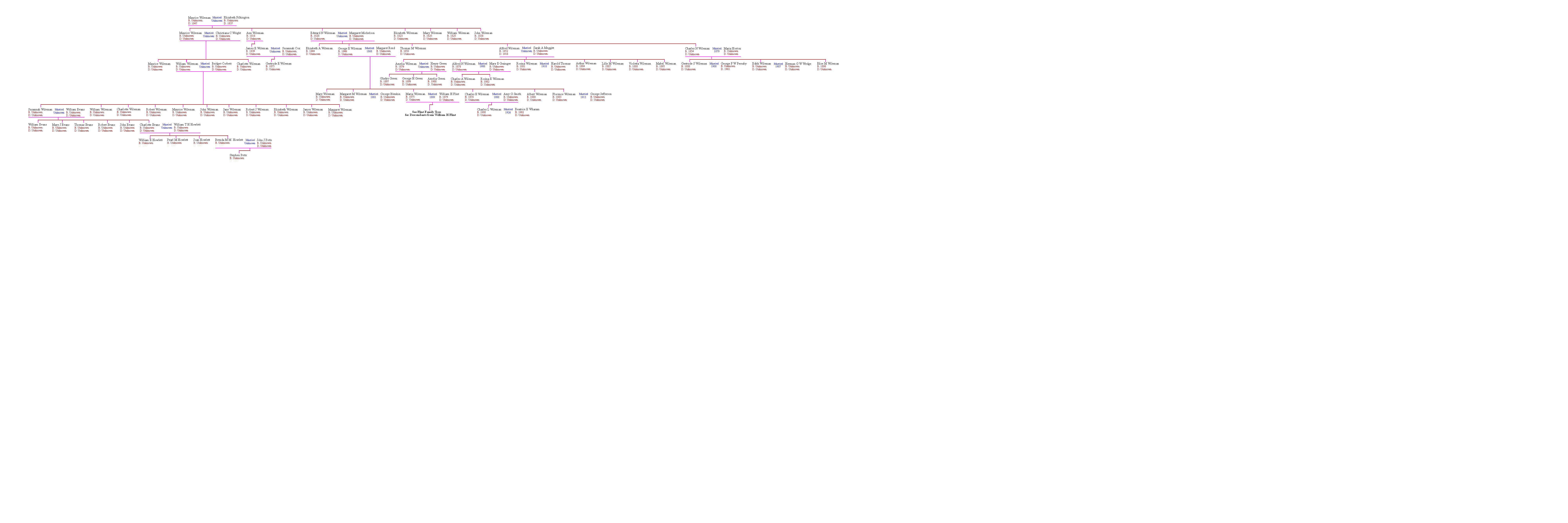 Wileman Tree